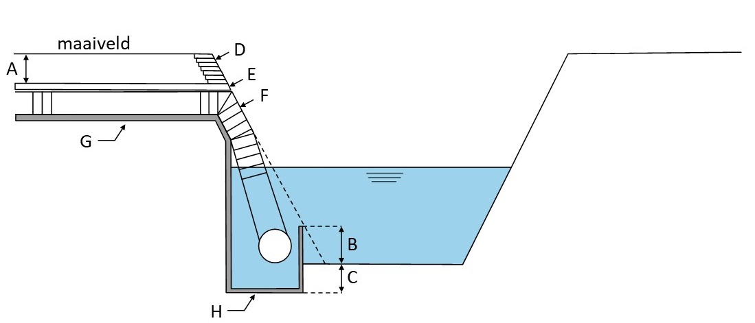 waterschapsverordening - voorbeeldtekening 07d