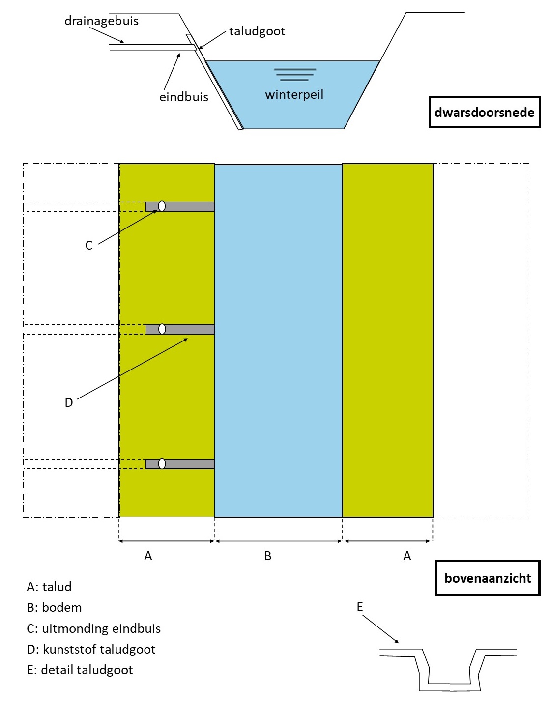 waterschapsverordening - voorbeeldtekening 05a