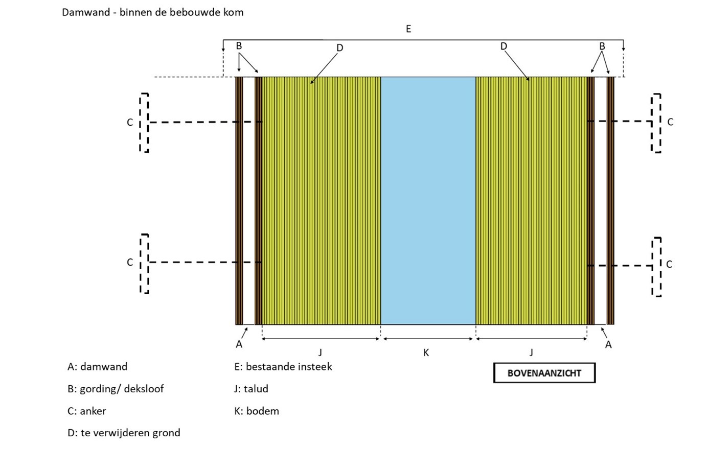 waterschapsverordening - voorbeeldtekening 11-2