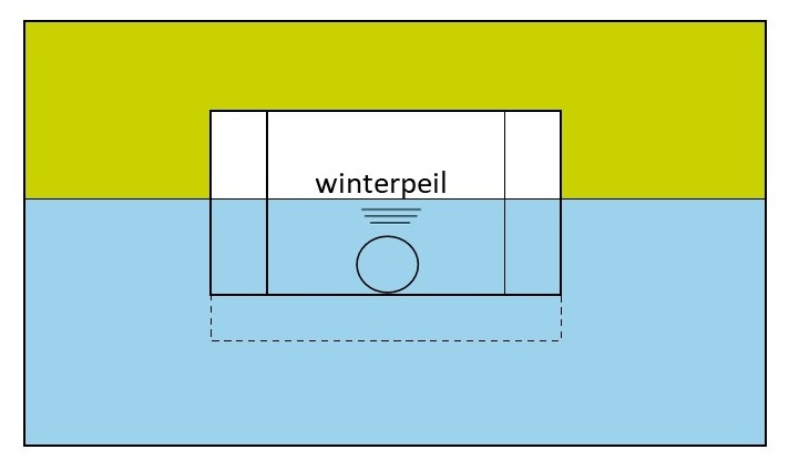 waterschapsverordening - voorbeeldtekening 06e