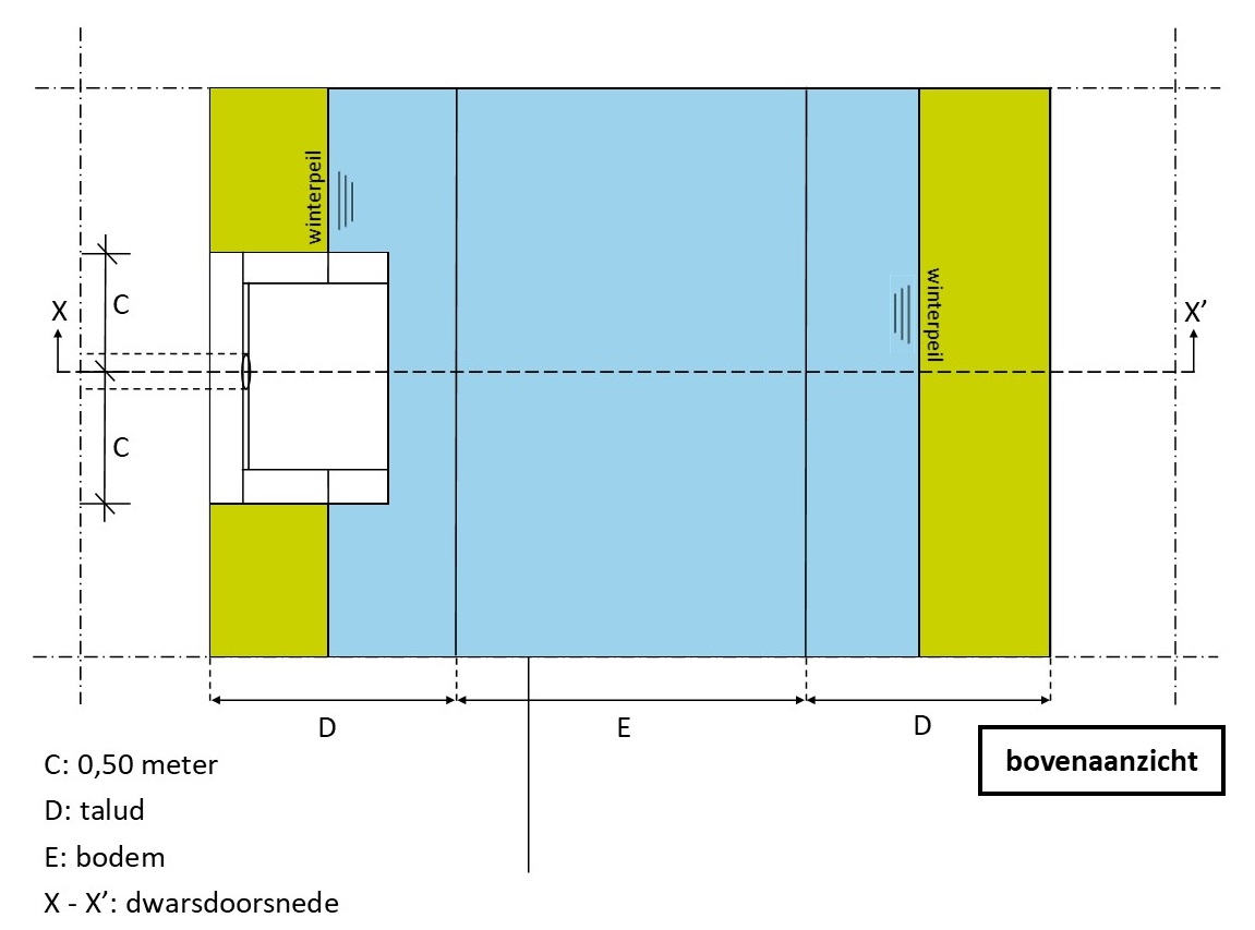 waterschapsverordening - voorbeeldtekening 06d