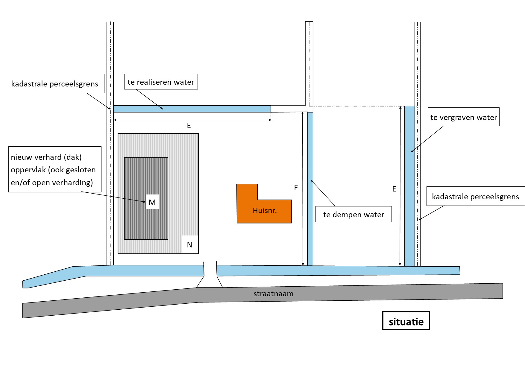 waterschapsverordening - voorbeeldtekening 01a