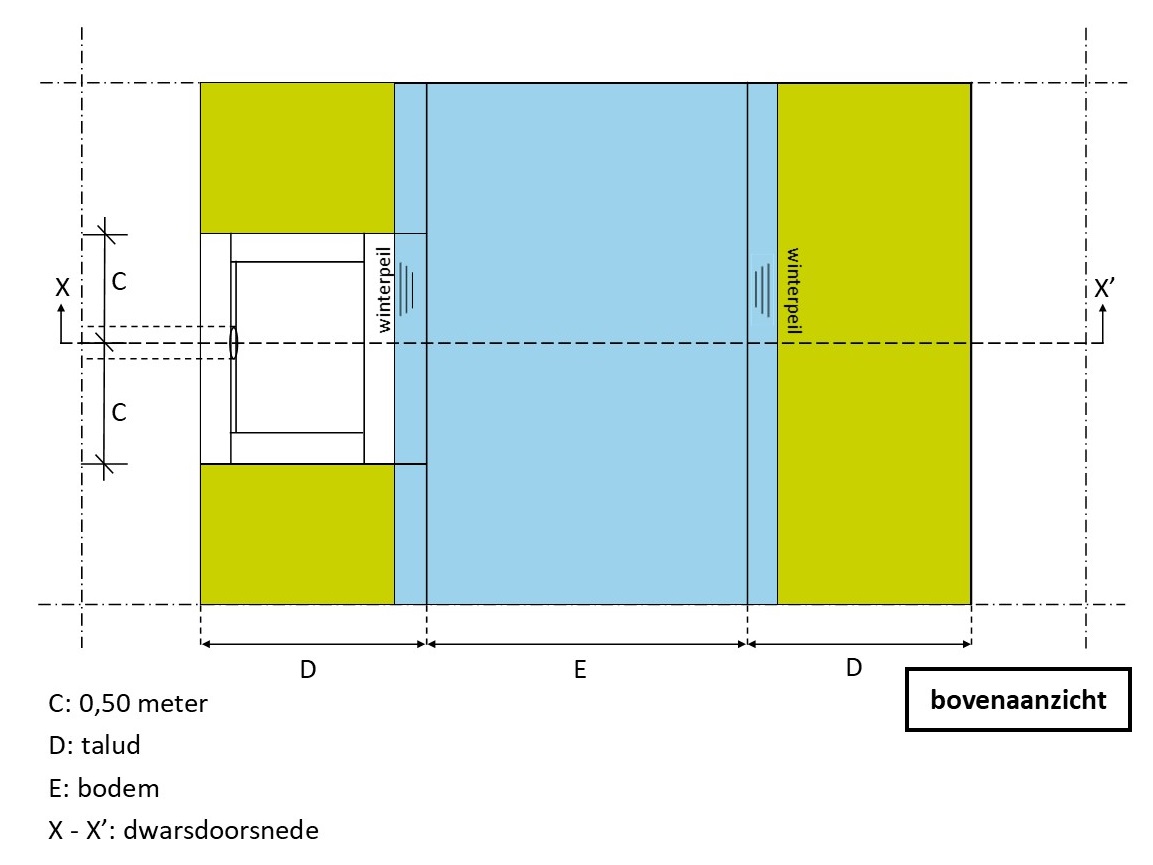 waterschapsverordening - voorbeeldtekening 06b