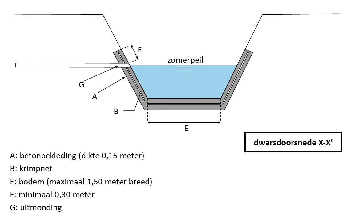 waterschapsverordening - voorbeeldtekening 06h