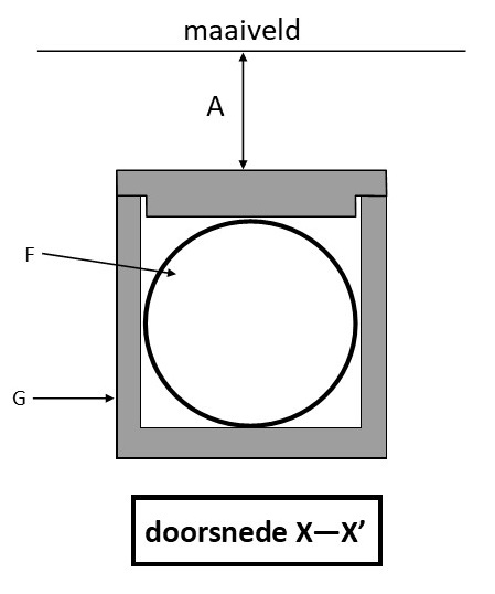 waterschapsverordening - voorbeeldtekening 07b