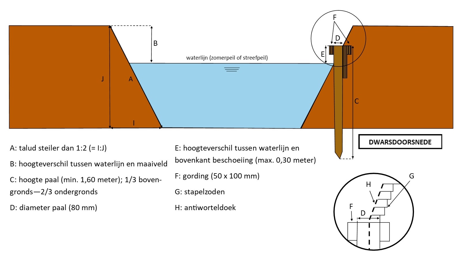 waterschapsverordening - voorbeeldtekening 10