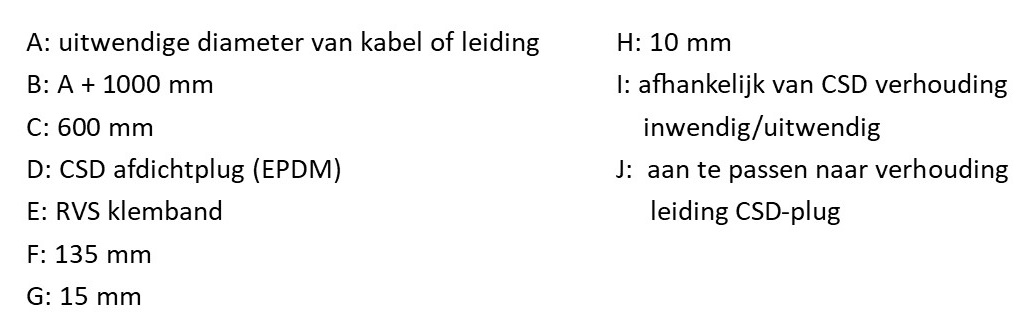 waterschapsverordening - voorbeeldtekening 13c