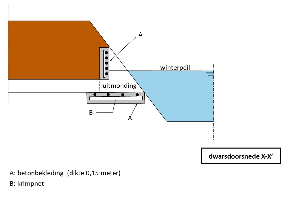 waterschapsverordening - voorbeeldtekening 06f