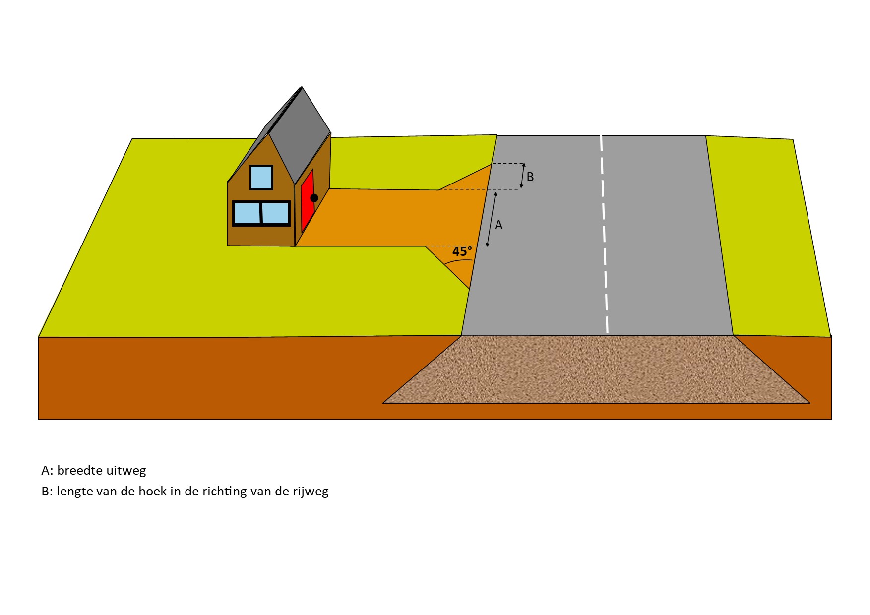 waterschapsverordening - voorbeeldtekening 04