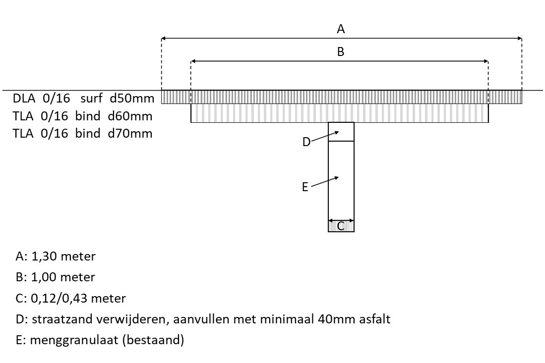 waterschapsverordening - voorbeeldtekening 14b