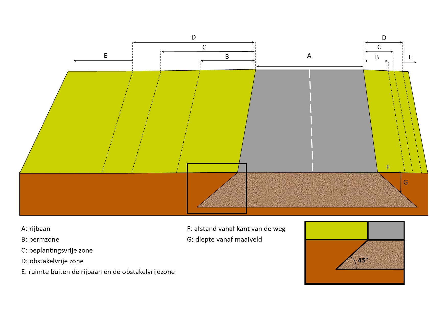 waterschapsverordening - voorbeeldtekening 09