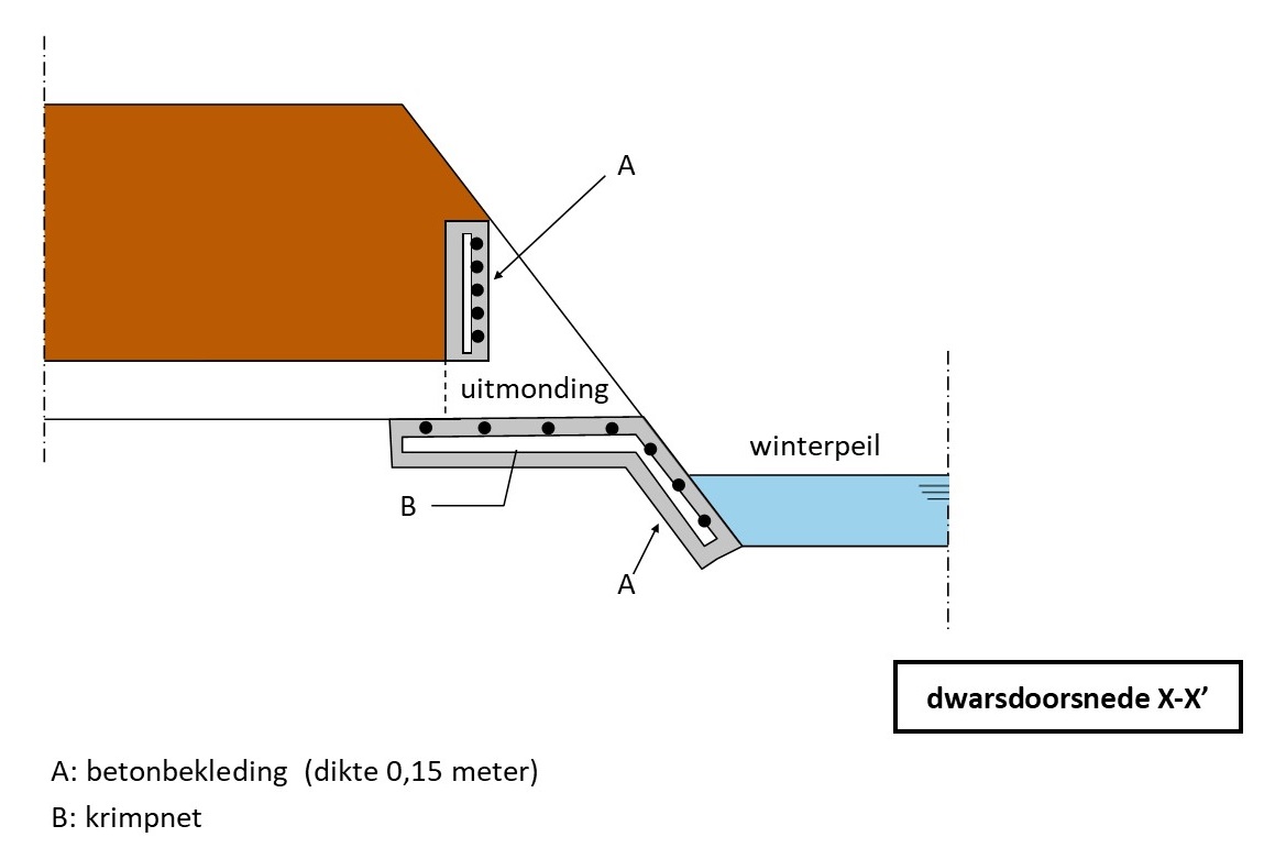 waterschapsverordening - voorbeeldtekening 06a