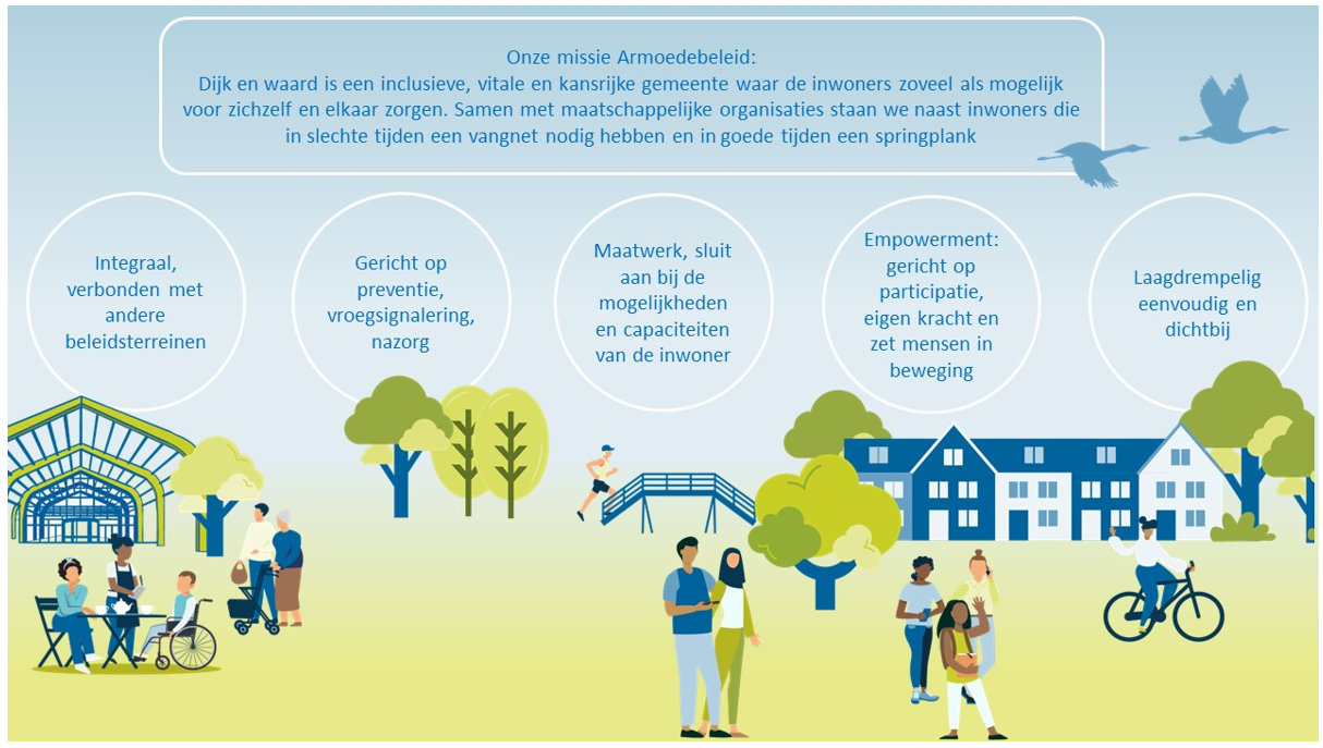 afbeelding binnen de regeling