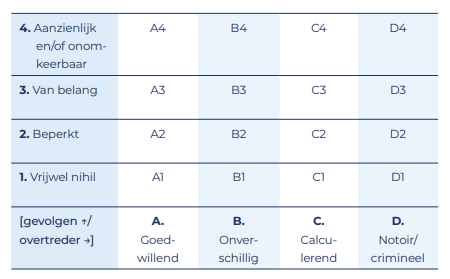 afbeelding binnen de regeling