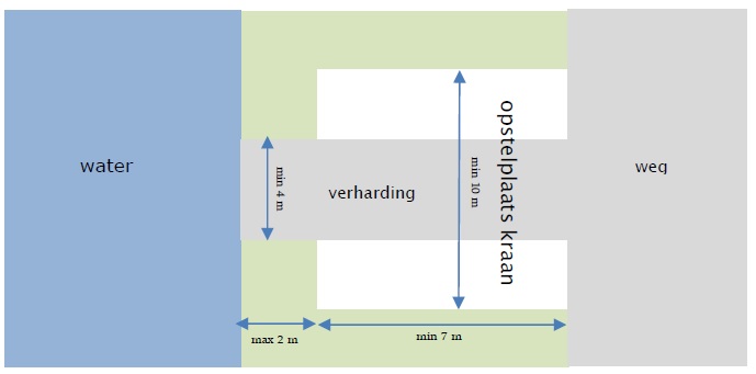 afbeelding binnen de regeling