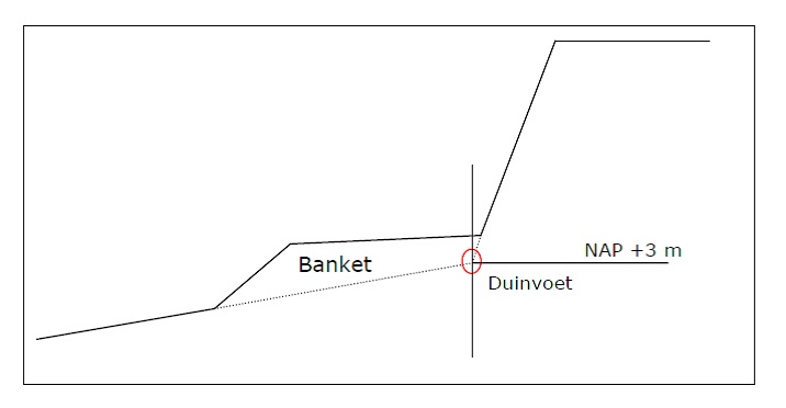 Ligging Duinvoet.png