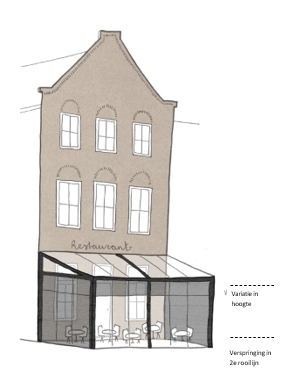 afbeelding binnen de regeling