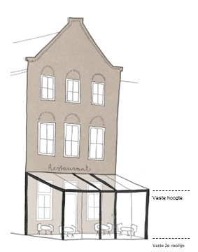 afbeelding binnen de regeling