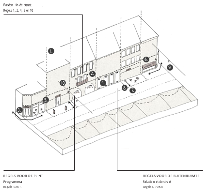 afbeelding binnen de regeling