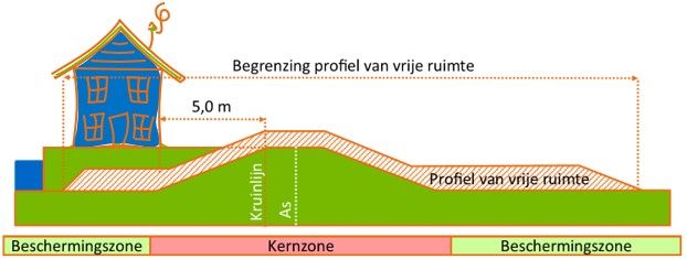 afbeelding binnen de regeling