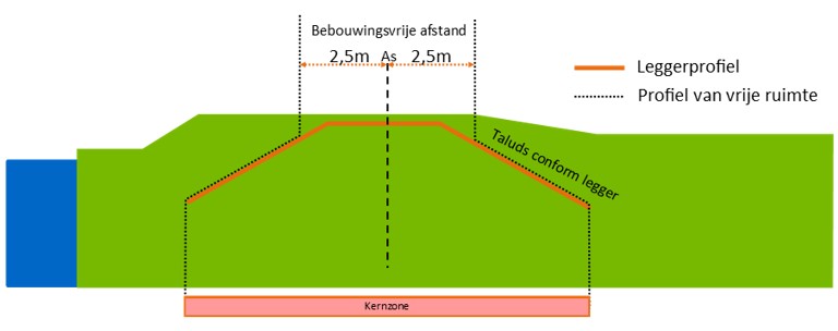 afbeelding binnen de regeling