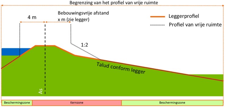 afbeelding binnen de regeling