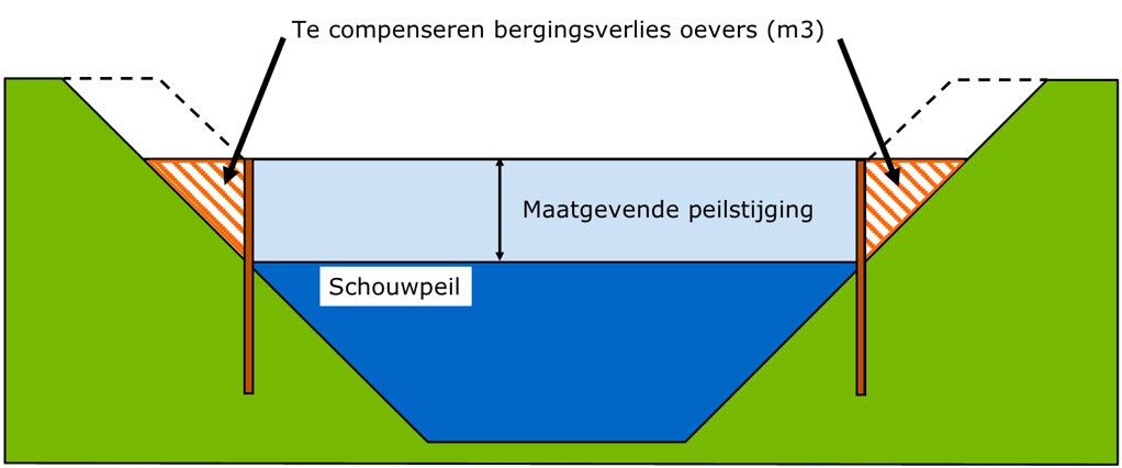 afbeelding binnen de regeling