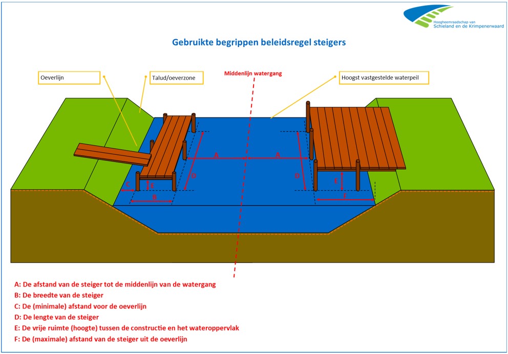 afbeelding binnen de regeling