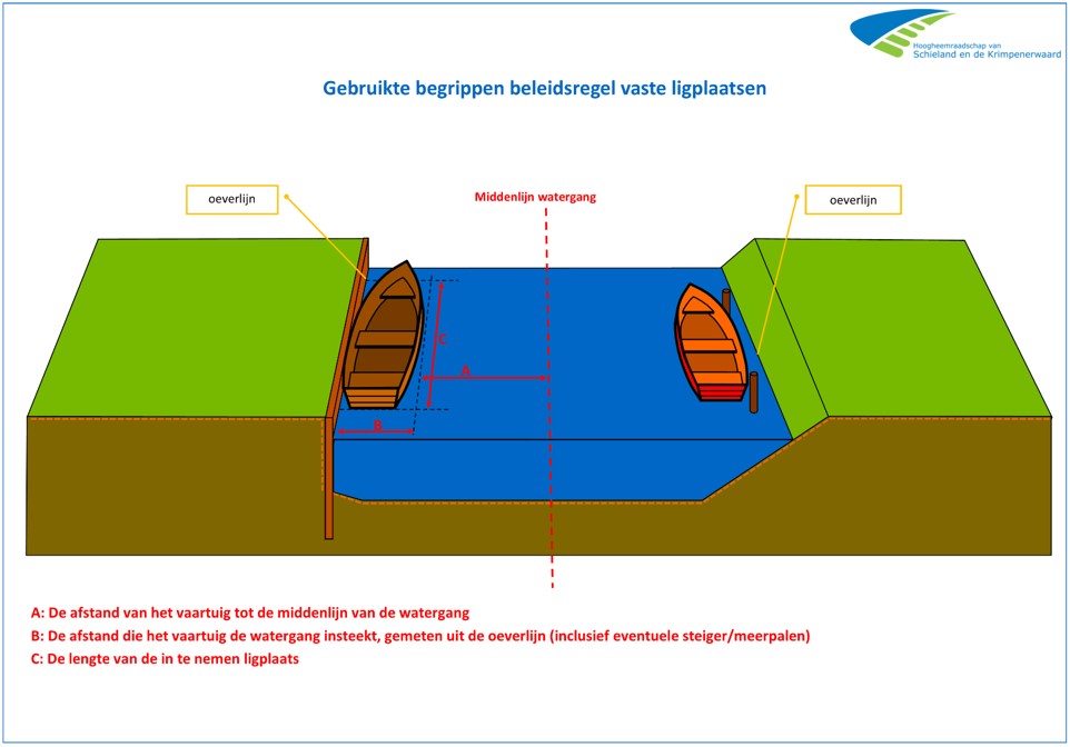 afbeelding binnen de regeling