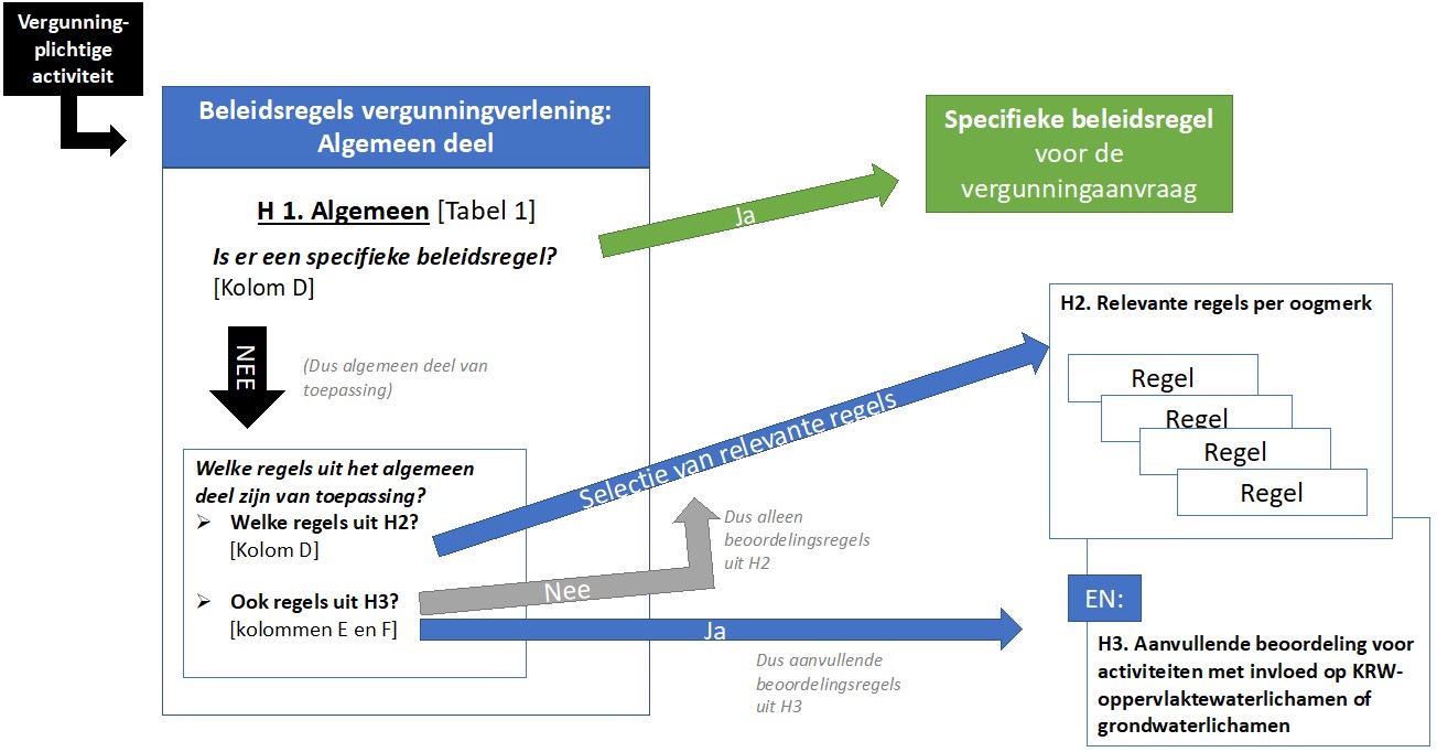 afbeelding binnen de regeling