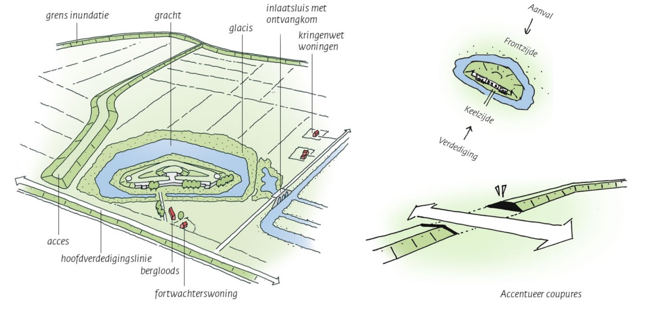 afbeelding binnen de regeling