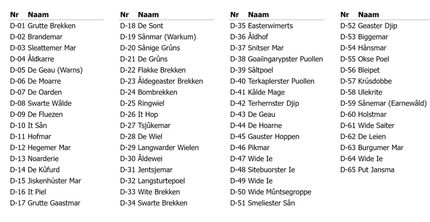 Afbeelding met tekst, menu, schermopname, Lettertype Door AI gegenereerde inhoud is mogelijk onjuist.