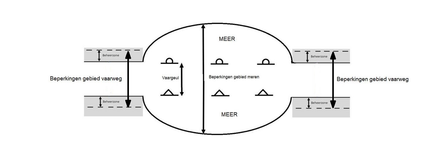 Afbeelding met diagram Automatisch gegenereerde beschrijving