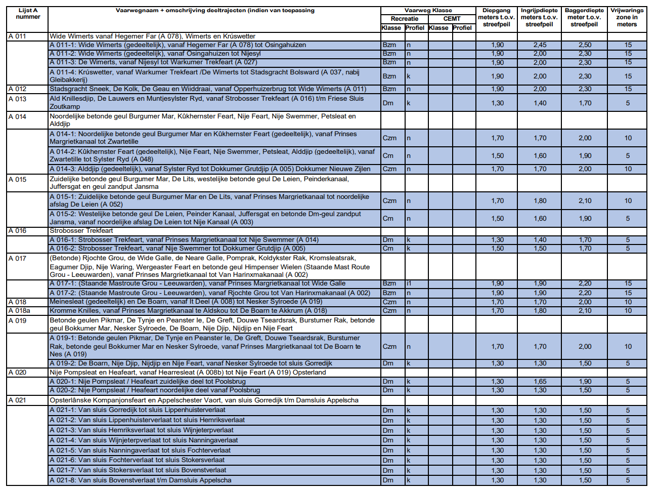 Afbeelding met tekst, schermopname, nummer, Parallel&#10;&#10;Door AI gegenereerde inhoud is mogelijk onjuist.