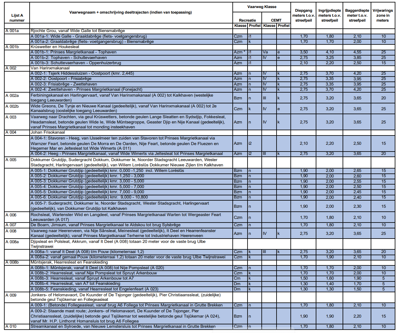 Afbeelding met tekst, schermopname, Parallel, nummer

Door AI gegenereerde inhoud is mogelijk onjuist.