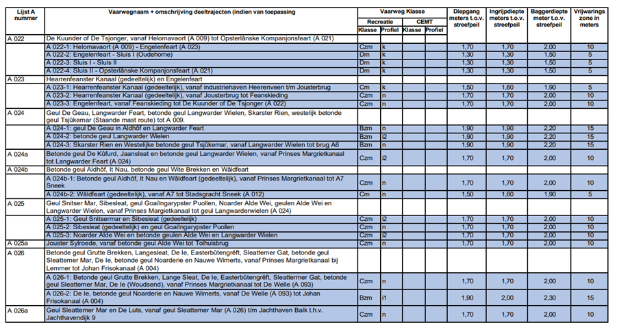 afbeelding binnen de regeling