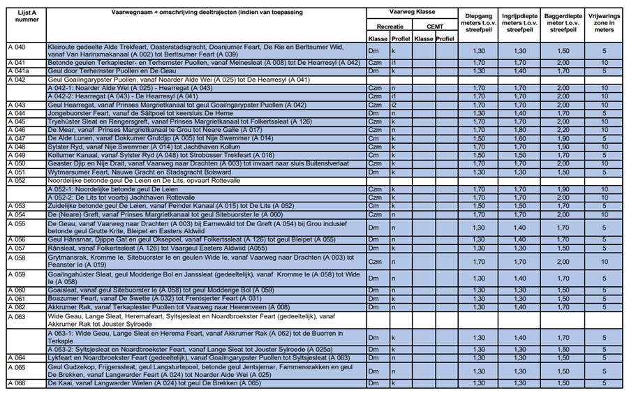 afbeelding binnen de regeling
