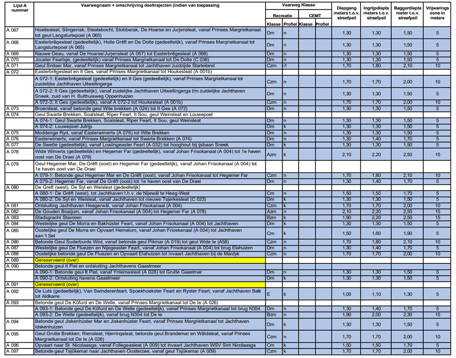afbeelding binnen de regeling