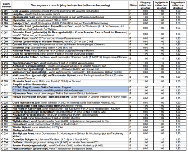 afbeelding binnen de regeling
