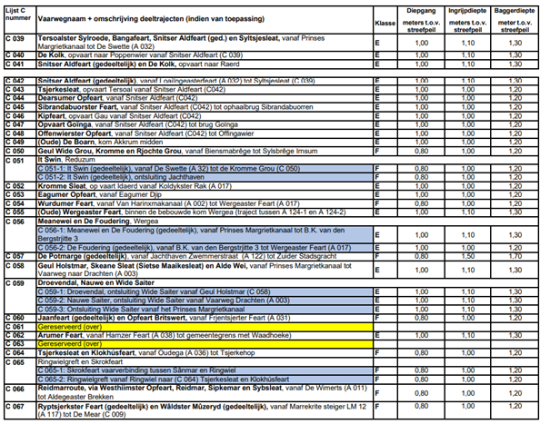 afbeelding binnen de regeling