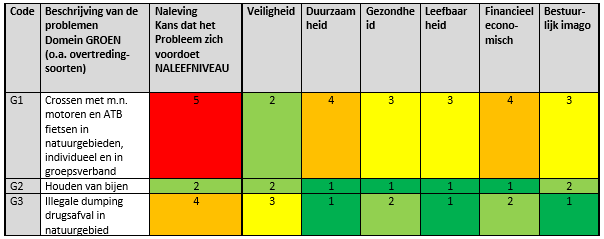 afbeelding binnen de regeling