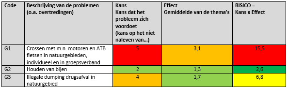 afbeelding binnen de regeling