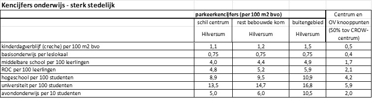 afbeelding binnen de regeling