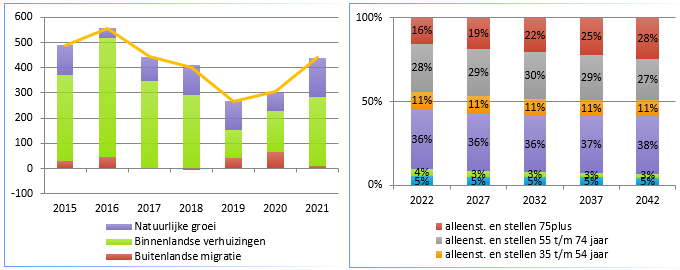 afbeelding binnen de regeling