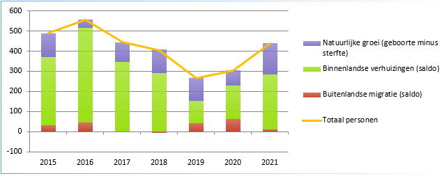 afbeelding binnen de regeling