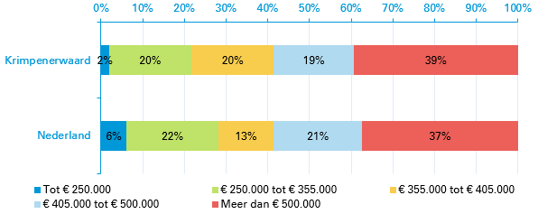 afbeelding binnen de regeling