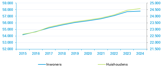 afbeelding binnen de regeling