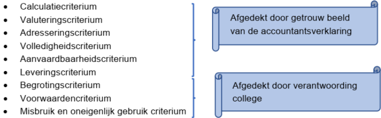 afbeelding binnen de regeling