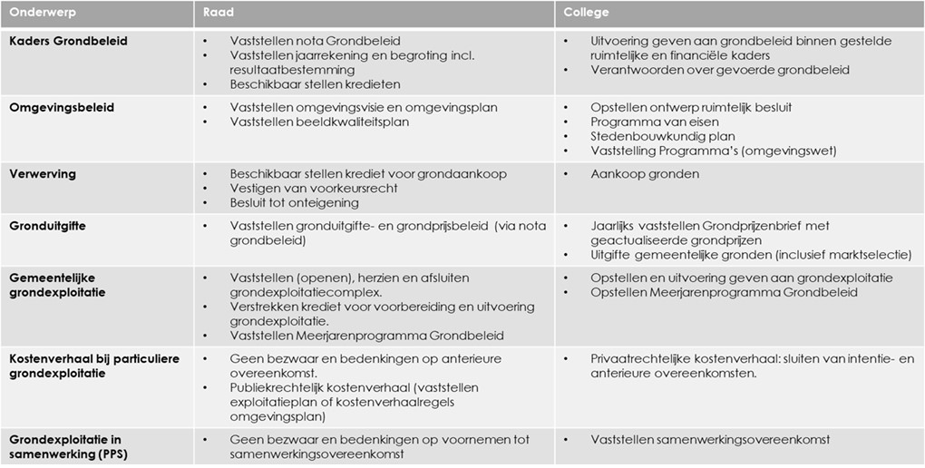 afbeelding binnen de regeling