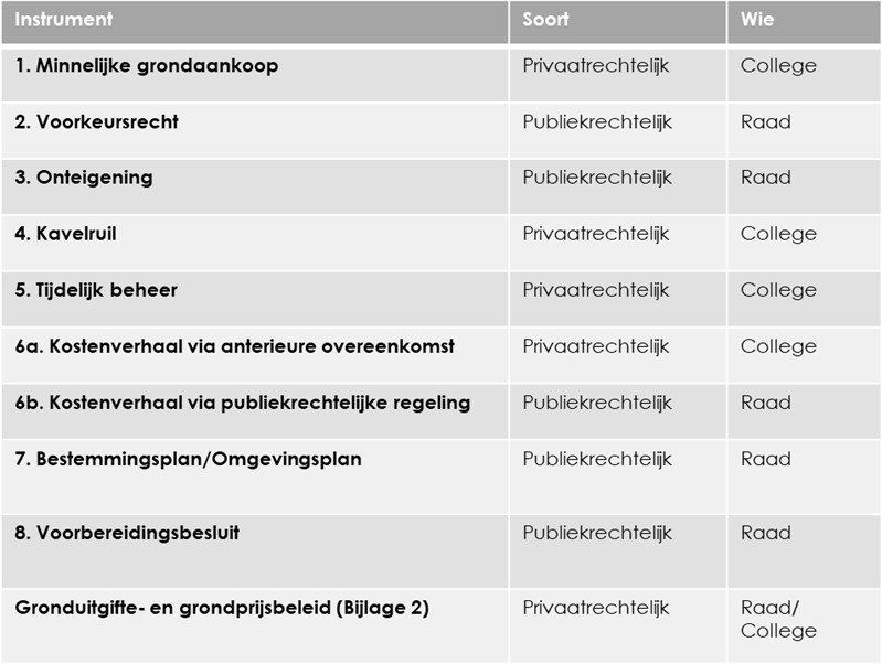 afbeelding binnen de regeling